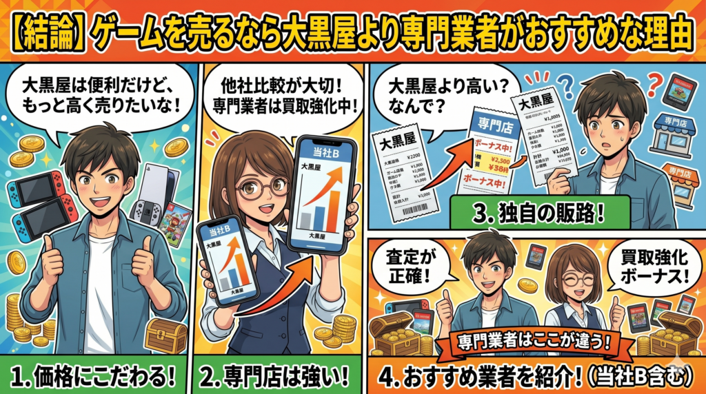 【結論】ゲームを売るなら大黒屋より専門業者がおすすめな理由