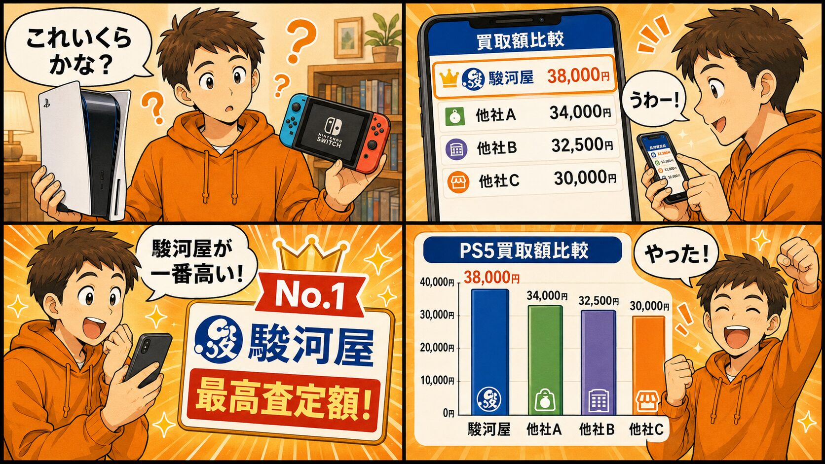 駿河屋の査定額を他社と比較した日本語4コマ図解