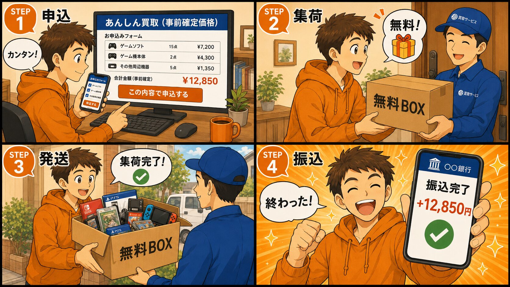駿河屋あんしん買取の4ステップ手順（日本語版）